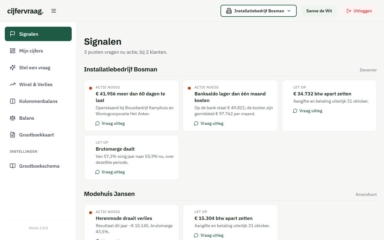 Het overzicht Signalen in Cijfervraag: bij Installatiebedrijf Bosman staat € 41.956 meer dan 60 dagen open en is het banksaldo lager dan één maand kosten; bij Modehuis Jansen draait herenmode verlies.